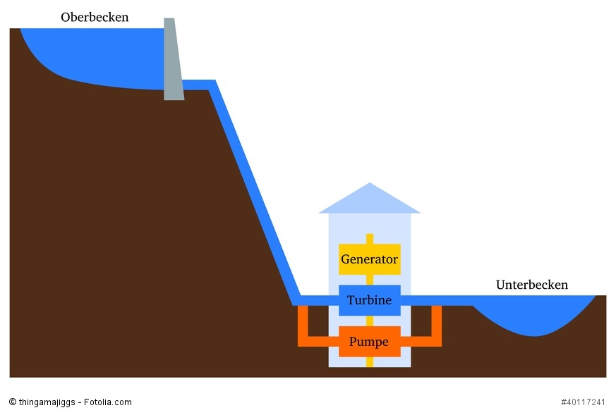 pumpspeicherwerk.jpg